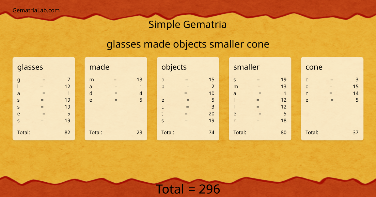 glasses made objects smaller cone in simple Gematria